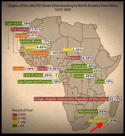 Slave Trade Madagascar